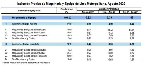 Bienes De Capital Empresas Ampl An Plazos Con Proveedores Para La