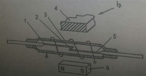 elektroavtomatika.blogspot.com