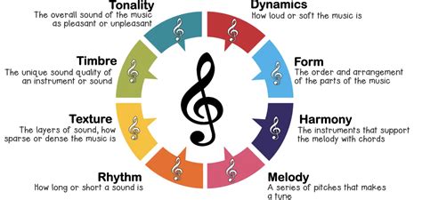 Melody Vs Rhythm Difference - Solar Heavy Studios