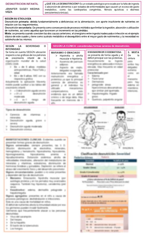 SOLUTION Desnutricion Infantil Studypool