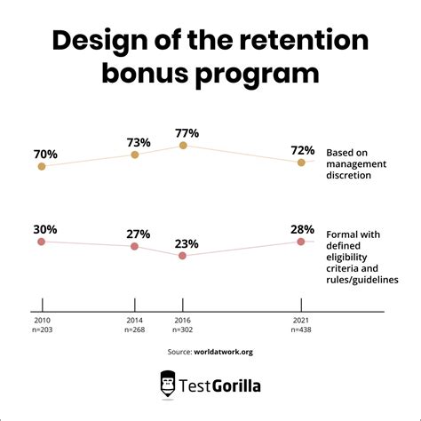 Performance Bonus Meaning Purpose Types And Calculation