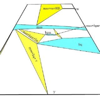 Isothermal Section In Central Portion Of Fe Ni S System At 1 100C