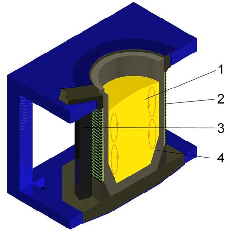 Induction furnace - Alchetron, The Free Social Encyclopedia