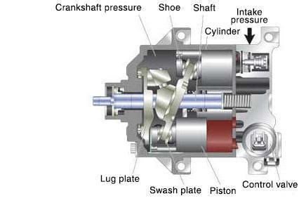 Types Of Compressor And Structure Toyota Industries Corporation