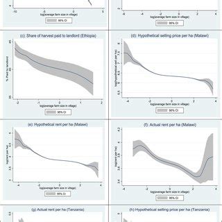 Land scarcity and actual land values. | Download Scientific Diagram