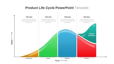 Product Life Cycle Powerpoint Template And Keynote Diagram Nbkomputer