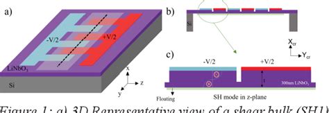 Figure 1 From Shear Bulk Mode Resonator With High Electromechanical