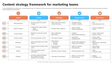 Content Framework Powerpoint Ppt Template Bundles Ppt Template