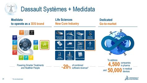 Dassault Systèmes Se 2019 Q3 Results Earnings Call Presentation Otcmkts Dasty Seeking Alpha