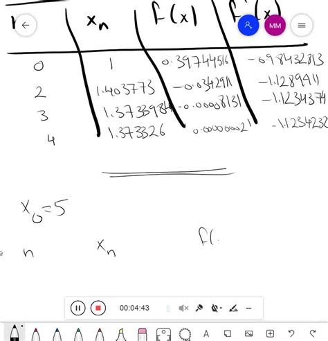 Solved Finding All Roots Use Newtons Method To Find All The Roots Of