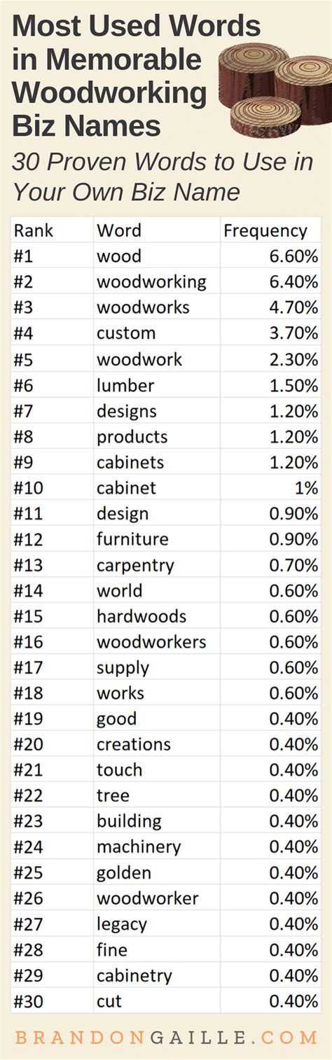 Names for woodworking companies