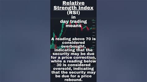 Relative Strength Index Rsi In Day Trading Means Youtube