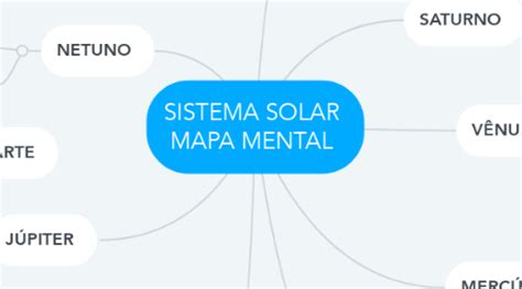 Sistema Solar Mapa Mental Mindmeister Mapa Mental