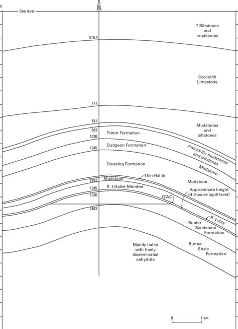 A115 Schematic Cross Section Through The Esmond Gas Field And Download Scientific Diagram