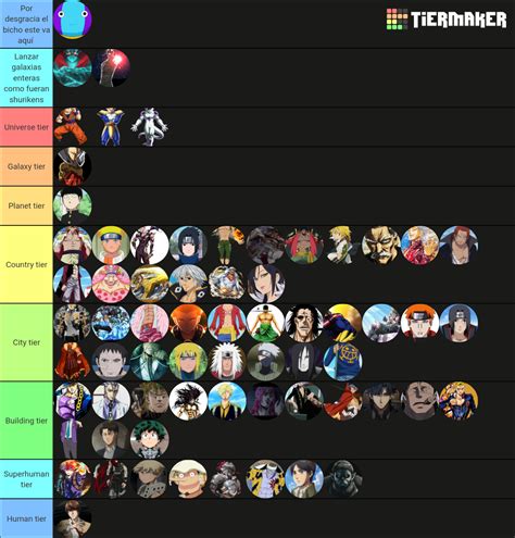 Anime Characters Power Levels Tier List Maker Tierlists