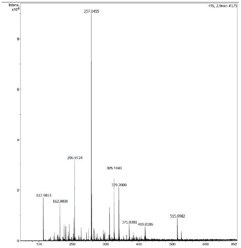 Hr Esi Ms Spectrum Negative Mode Of The Compound 4 Mz 2570455 Download Scientific Diagram