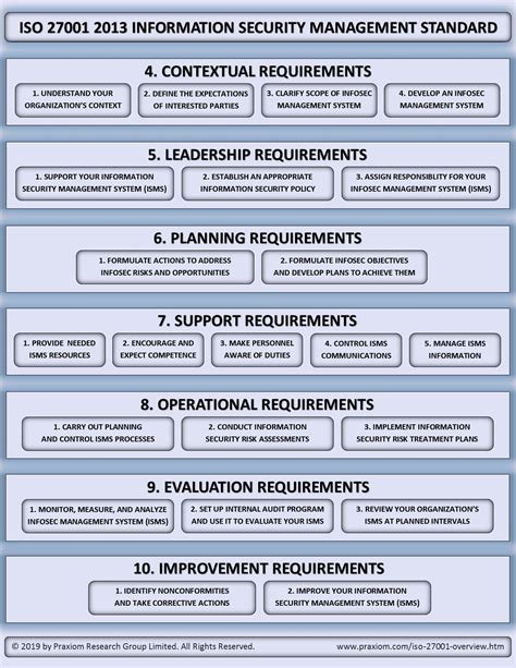 Iso Internal Audit Template