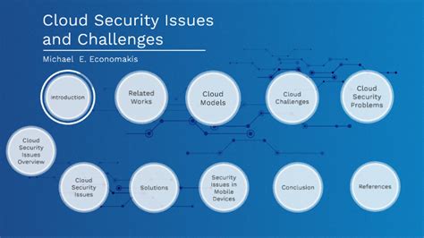 Cloud Security Issues And Challenges By Michalis Economakis On Prezi