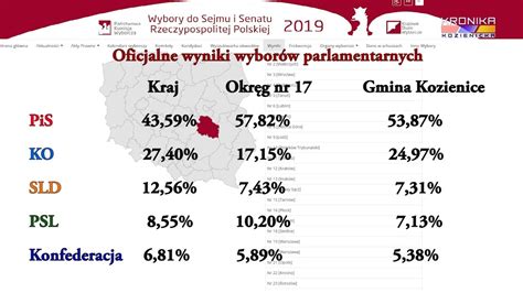 Oficjalne Wyniki Wybor W Parlamentarnych Youtube