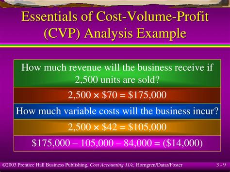 PPT Cost Volume Profit Analysis PowerPoint Presentation Free