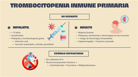 Alteración adquirida de la hemostasia primaria pptx