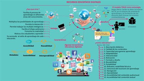 Mapa Mental De Recursos Educativos Digitales Porn Sex Picture