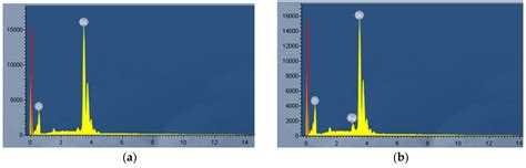 Materials Free Full Text Synthesis And Characterization Of Highly