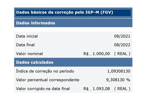 Cálculo Do índice De Reajuste No Aluguel Por Renato Ferraz Sampaio