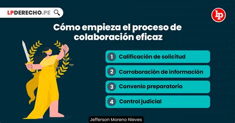 VÍdeo ¿cómo Iniciar Un Proceso De Colaboración Eficaz Por Jefferson