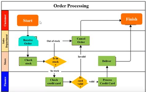 Business Process Mapping Step By Step Introductory Guide