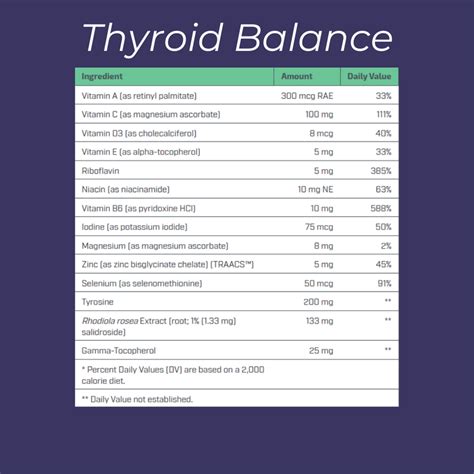 Thyroid Balance Functional Wellbeing