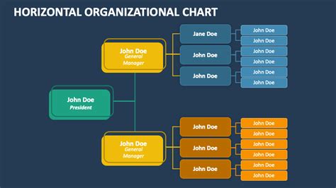 Horizontal Organizational Chart Powerpoint And Google Slides Template