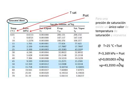 Uso de tablas termodinámicas Equilibrio líquido vapor PPT Descarga