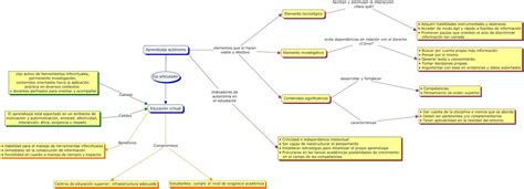 Mi curso propedéutico en la UnADM Mapa conceptual de la lectura al