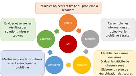 Problemes De Couple Resoudre Les Problemes De Couple Et Sortir Sa Hot