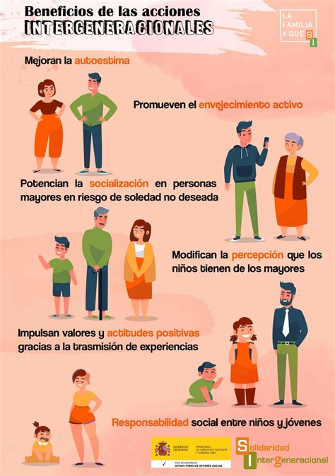 Beneficios Intergeneracionales Solidaridad Intergeneracional