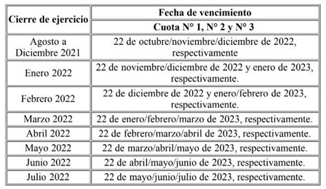 Anticipo Extraordinario En Ganancias Afip Cuándo Vence Y A Quiénes Alcanza Tbo