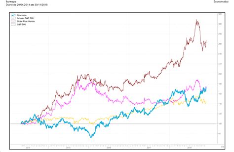 Ivvb Saiba Como Investir Nesse Etf De A Es Estrangeiras