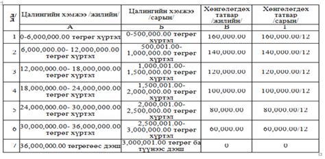 "For accounting students" D.Erdenesoyol: Цалингаас суутгах ХХОАТ-ын ...