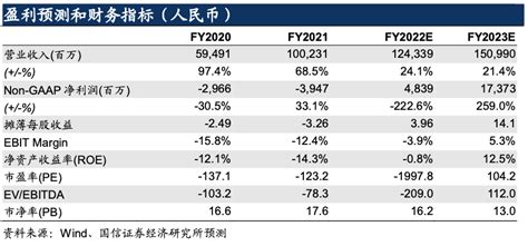 拼多多pddusq1财报点评：用户增长略放缓，核心竞争优势依然显著