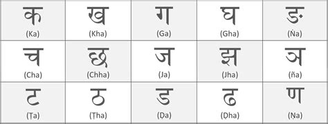 Printable Hindi Alphabet