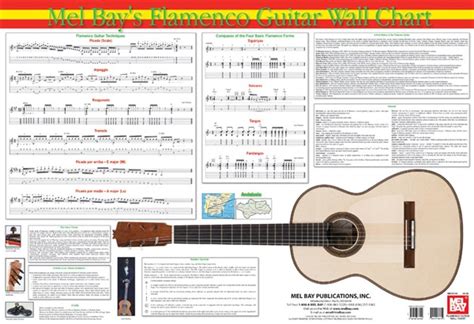 Flamenco Guitar Wall Chart Gitarr Noter Stepnote