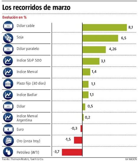 Noticias Hausler ARGENTINA EL DOLAR ES LA MEJOR INVERSION