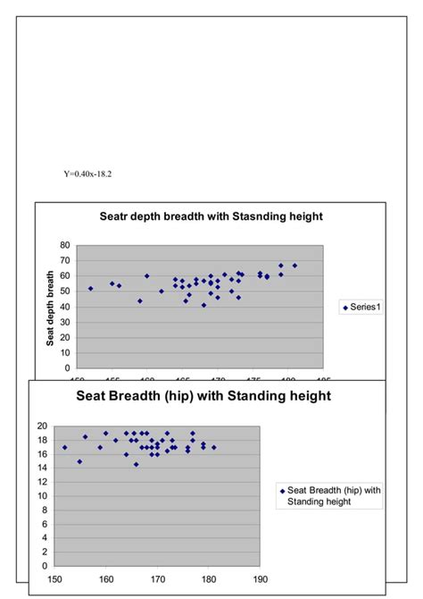 Anthropometric Data And Analysis Pdf