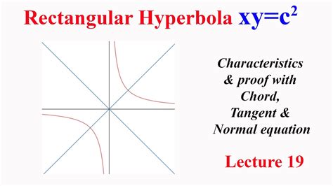 Lecture 19 Rectangular Hyperbola Xy C2 Characteristics Proof Chord