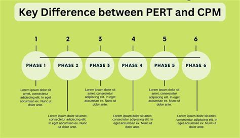 PERT Vs CPM Key Differences Use Cases And Purpose