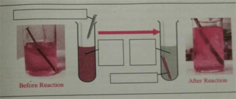 Procedure C Reaction Of Solution Of Copper Sulphate With Iron Nail