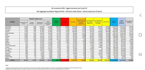 Numeri coronavirus 18 novembre cosa c è di positivo e di negativo