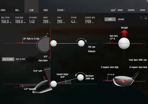 Driver Fitting 101 | MyGolfSpy