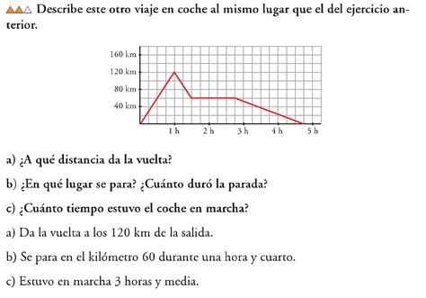 Las Matem Ticas De Eso M S Ejercicios Para Positivos De Gr Ficas Y